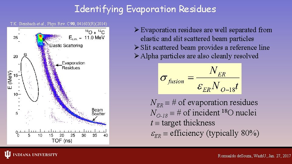 Identifying Evaporation Residues T. K. Steinbach et al. , Phys. Rev. C 90, 041603(R)(2014)