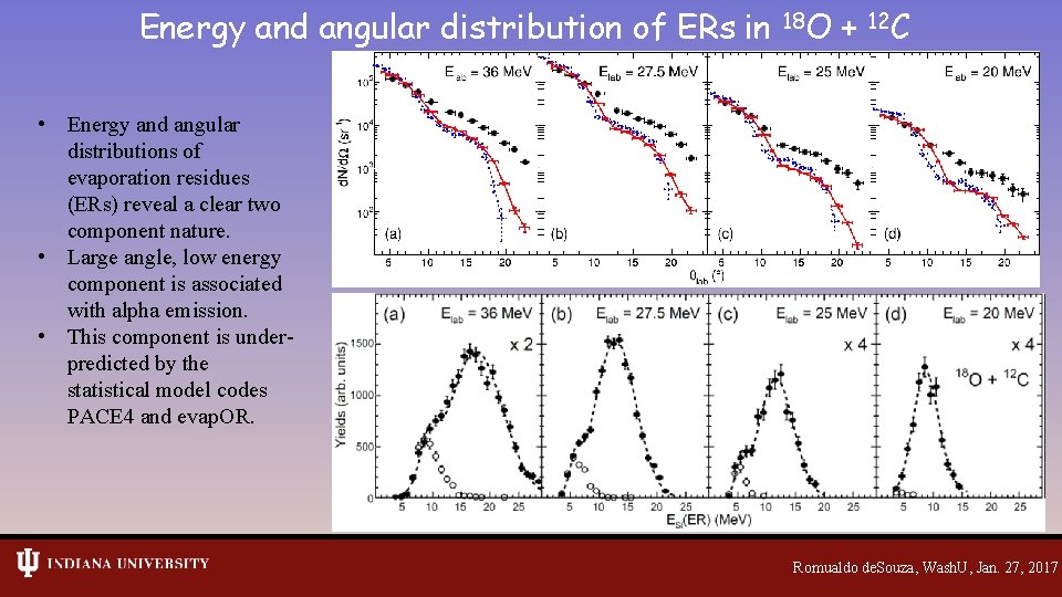 Energy and angular distribution of ERs in 18 O + 12 C • Energy
