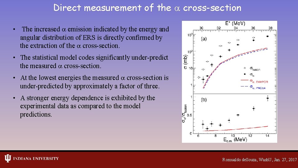 Direct measurement of the cross-section • The increased emission indicated by the energy and