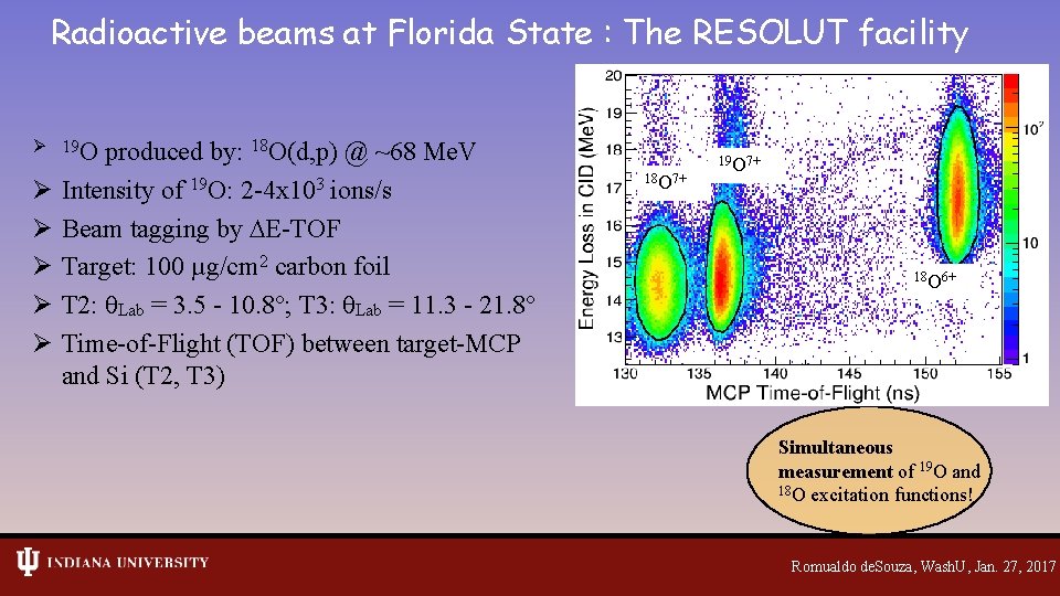 Radioactive beams at Florida State : The RESOLUT facility Ø 19 O Ø Ø