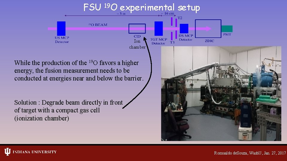 FSU 19 O experimental setup Ion chamber While the production of the 19 O