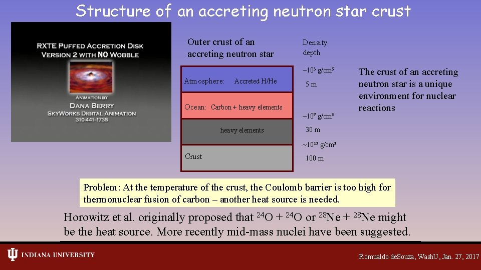 Structure of an accreting neutron star crust Outer crust of an accreting neutron star