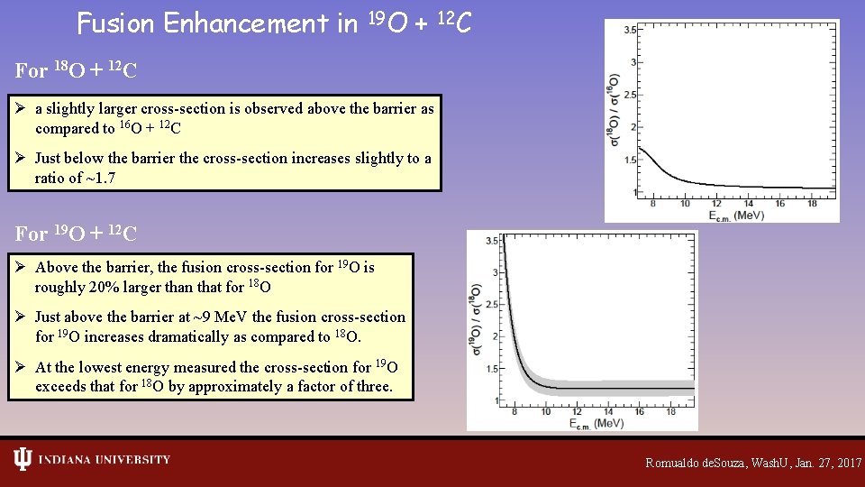 Fusion Enhancement in 19 O + 12 C For 18 O + 12 C