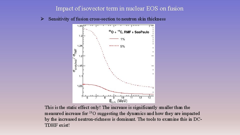 Impact of isovector term in nuclear EOS on fusion Ø Sensitivity of fusion cross-section
