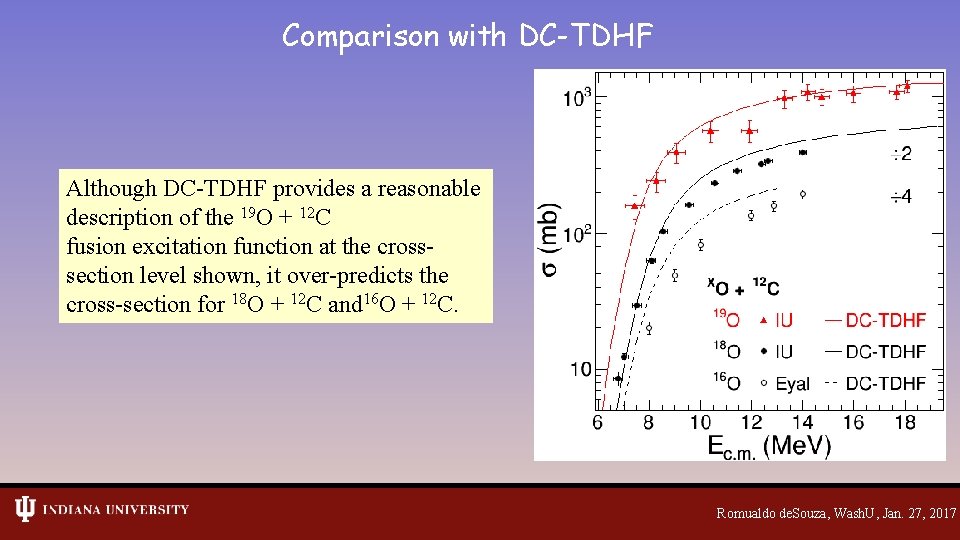 Comparison with DC-TDHF Although DC-TDHF provides a reasonable description of the 19 O +