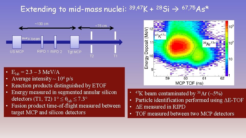 Extending to mid-mass nuclei: ~130 cm 39, 47 K US MCP + 28 Si