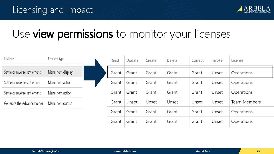 Licensing and impact Use view permissions to monitor your licenses © Arbela Technologies Corp
