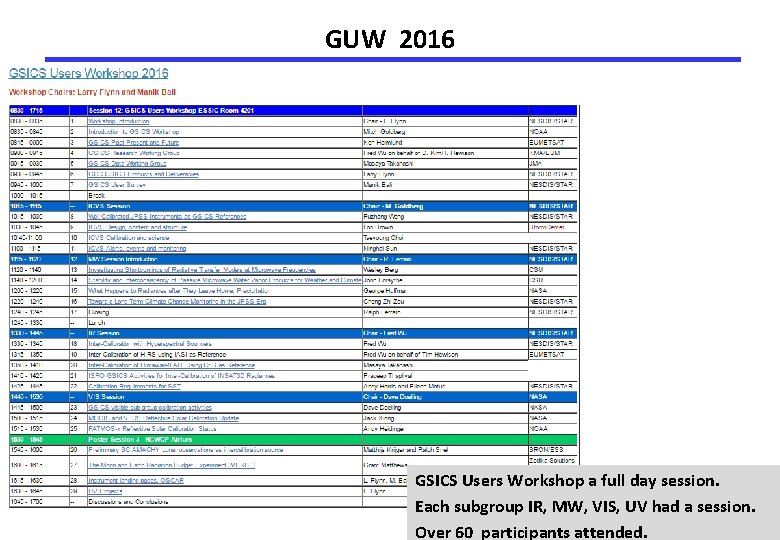 GUW 2016 GSICS Users Workshop a full day session. Each subgroup IR, MW, VIS,