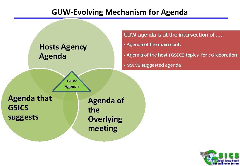 GUW-Evolving Mechanism for Agenda GUW agenda is at the intersection of …. . Hosts