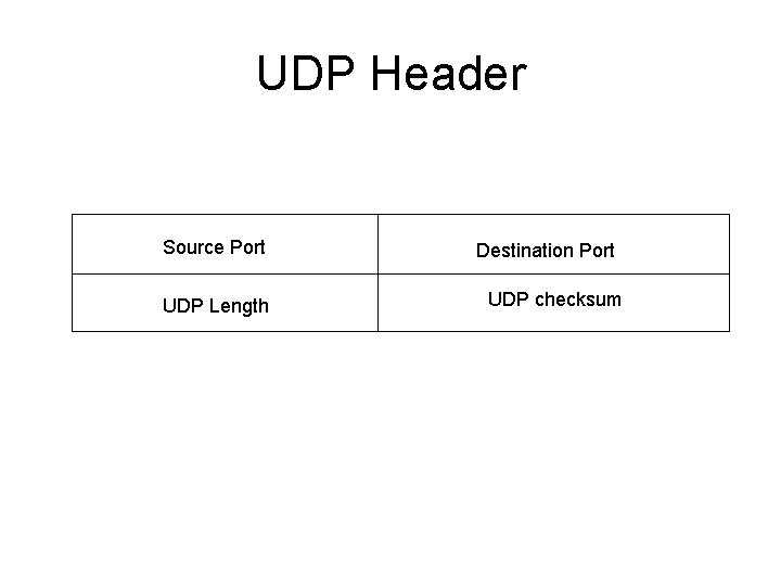 UDP Header Source Port UDP Length Destination Port UDP checksum 