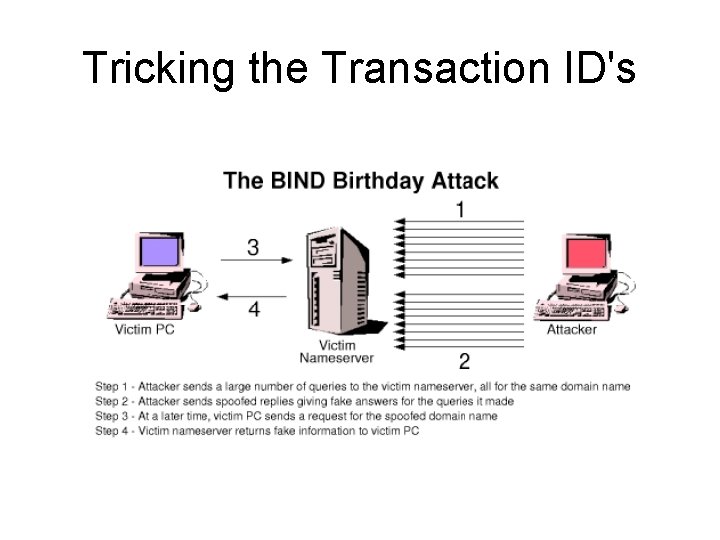 Tricking the Transaction ID's 