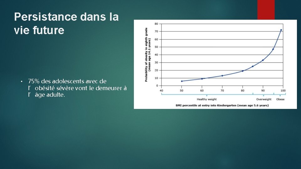 Persistance dans la vie future • 75% des adolescents avec de l’obésité sévère vont