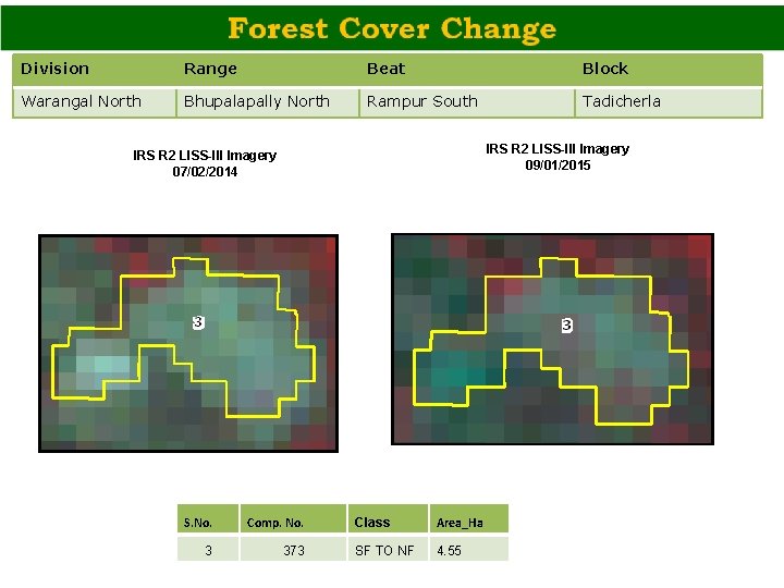 Division Range Beat Block Warangal North Bhupalapally North Rampur South Tadicherla IRS R 2