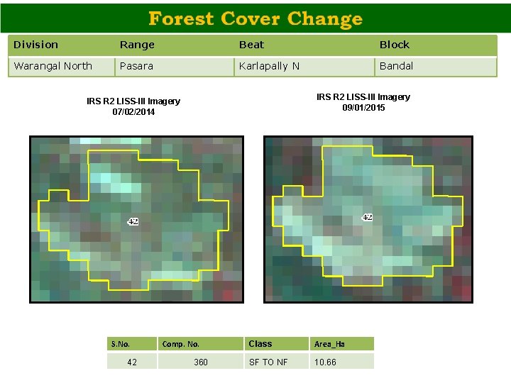 Division Range Beat Block Warangal North Pasara Karlapally N Bandal IRS R 2 LISS-III
