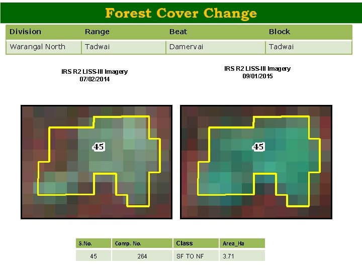 Division Range Beat Block Warangal North Tadwai Damervai Tadwai IRS R 2 LISS-III Imagery