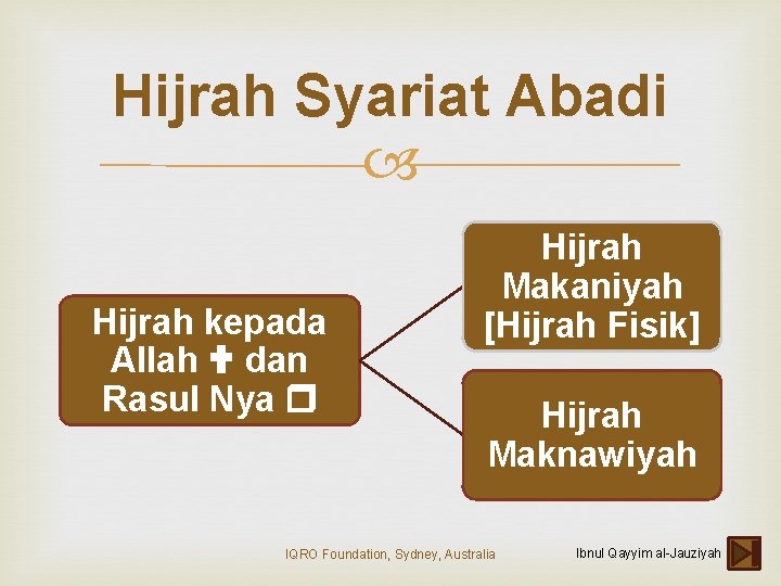 Hijrah Syariat Abadi Hijrah kepada Allah dan Rasul Nya Hijrah Makaniyah [Hijrah Fisik] Hijrah