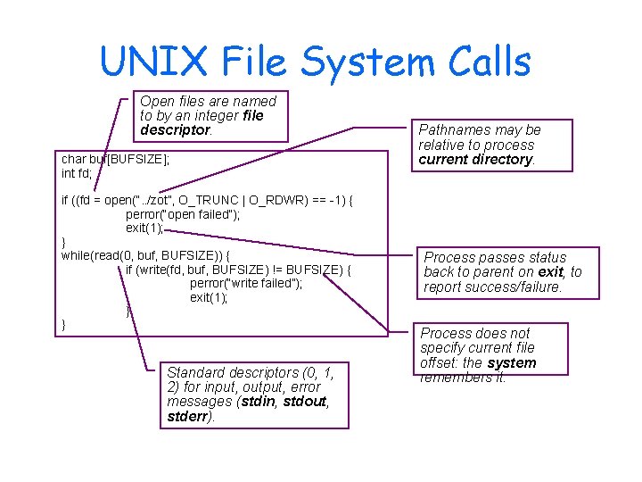 UNIX File System Calls Open files are named to by an integer file descriptor.