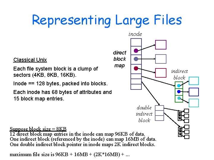Representing Large Files inode Classical Unix Each file system block is a clump of