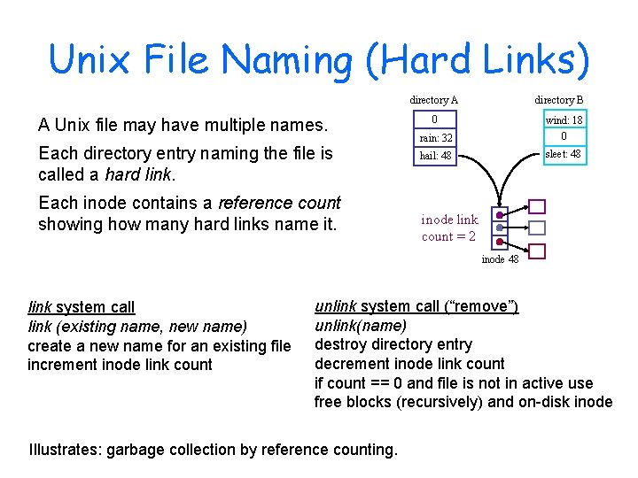 Unix File Naming (Hard Links) directory A A Unix file may have multiple names.