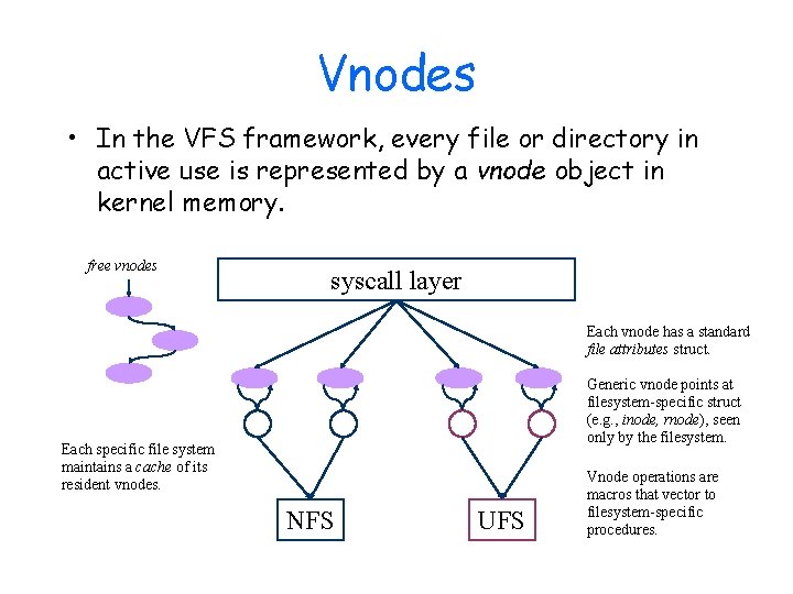 Vnodes • In the VFS framework, every file or directory in active use is