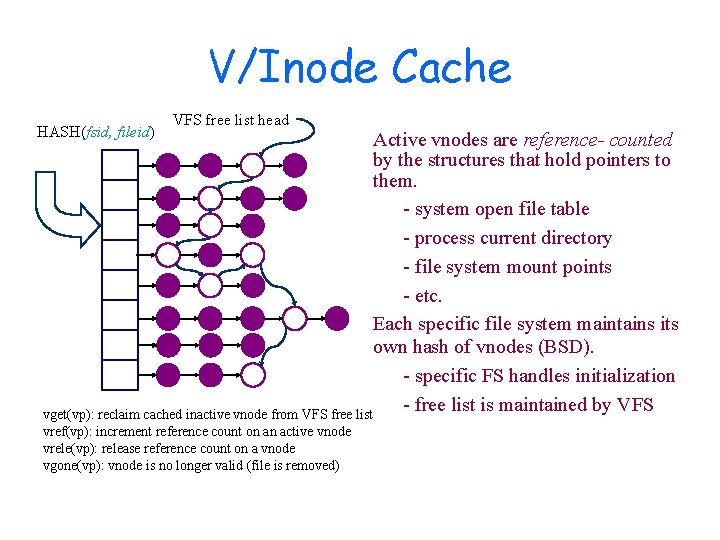 V/Inode Cache HASH(fsid, fileid) VFS free list head Active vnodes are reference- counted by