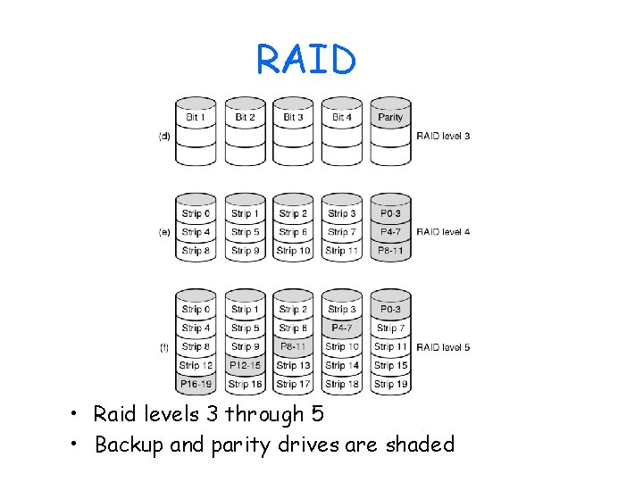 RAID • Raid levels 3 through 5 • Backup and parity drives are shaded