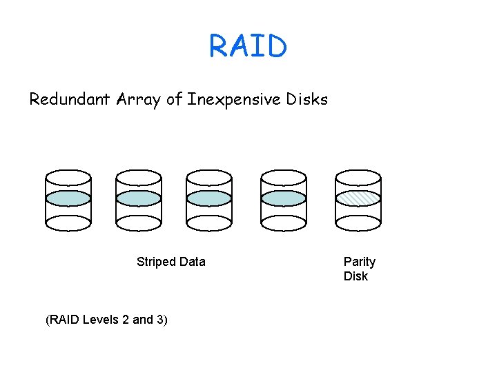 RAID Redundant Array of Inexpensive Disks Striped Data (RAID Levels 2 and 3) Parity