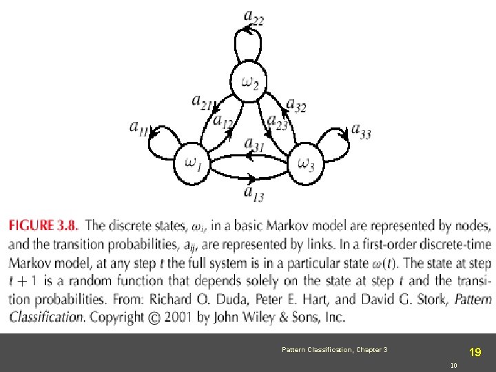 19 Pattern Classification, Chapter 3 19 10 