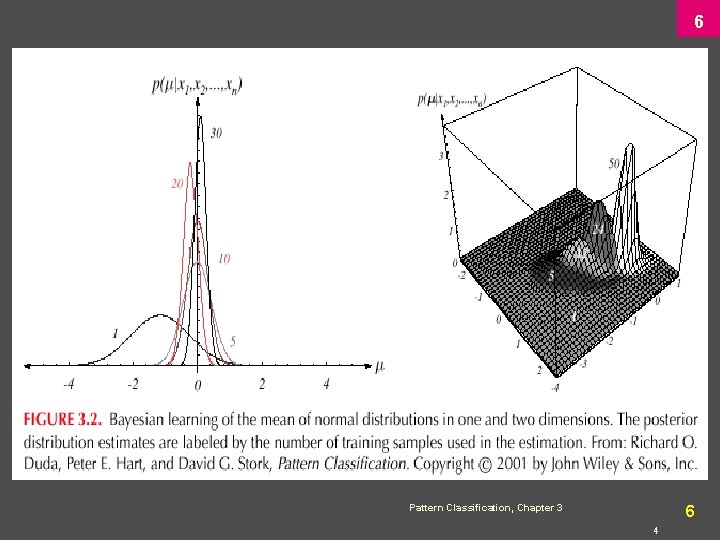 6 Pattern Classification, Chapter 3 6 4 