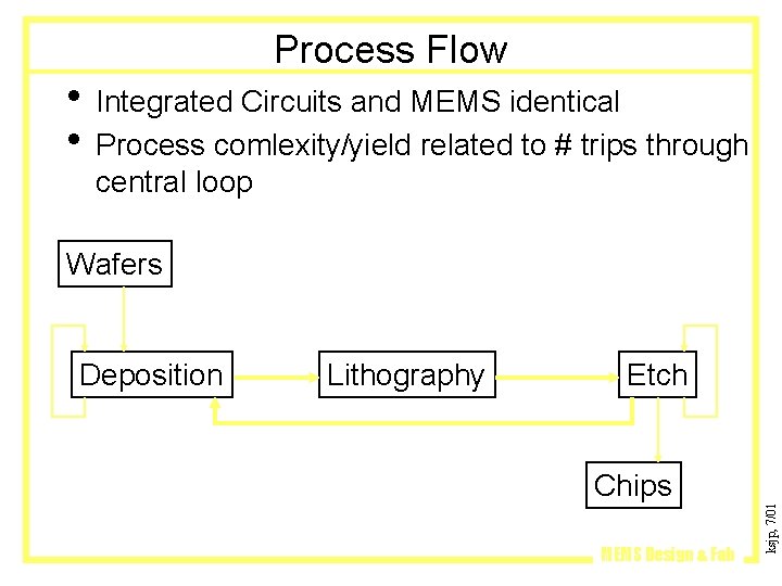 Process Flow • Integrated Circuits and MEMS identical • Process comlexity/yield related to # Process Flow • Integrated Circuits and MEMS identical • Process comlexity/yield related to #