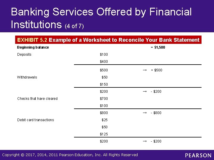 Banking Services Offered by Financial Institutions (4 of 7) EXHIBIT 5. 2 Example of