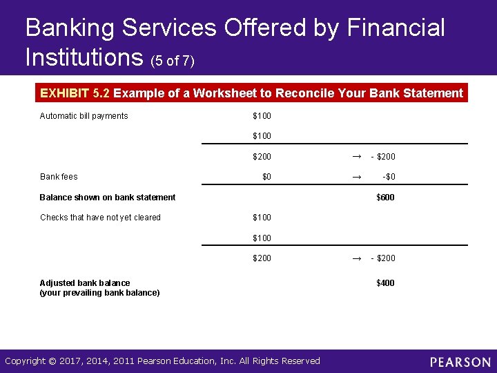 Banking Services Offered by Financial Institutions (5 of 7) EXHIBIT 5. 2 Example of