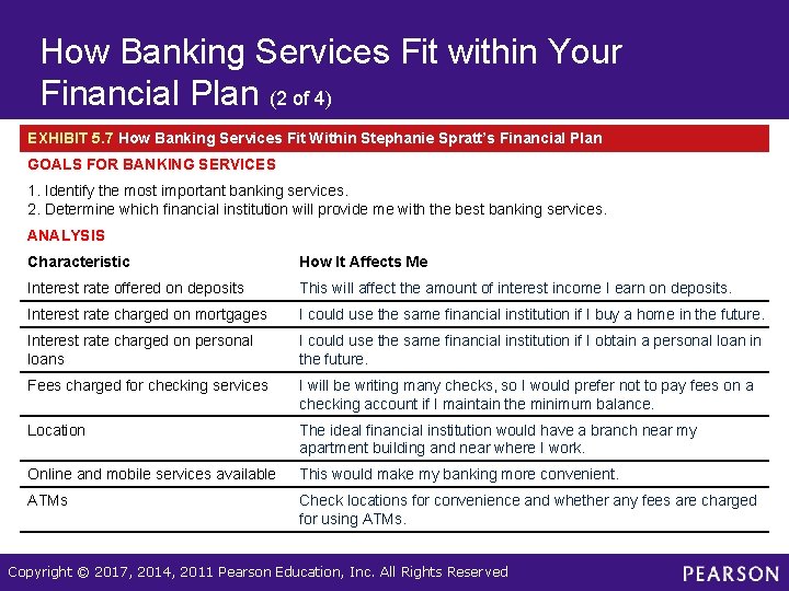 How Banking Services Fit within Your Financial Plan (2 of 4) EXHIBIT 5. 7