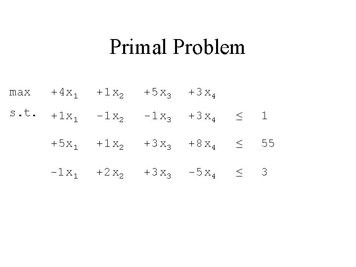 Primal Problem max +4 x 1 +1 x 2 +5 x 3 +3 x