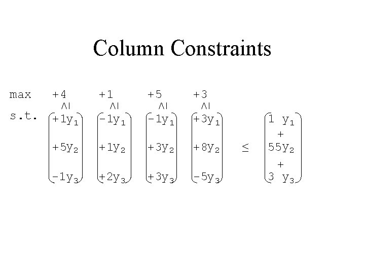 max +4 s. t. ≥ ≥ Column Constraints +1 +5 +3 +1 y 1