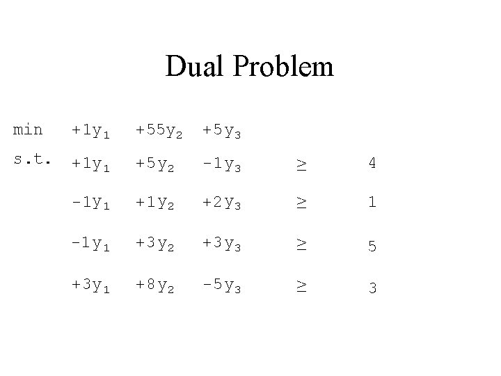 Dual Problem min +1 y 1 +55 y 2 +5 y 3 s. t.