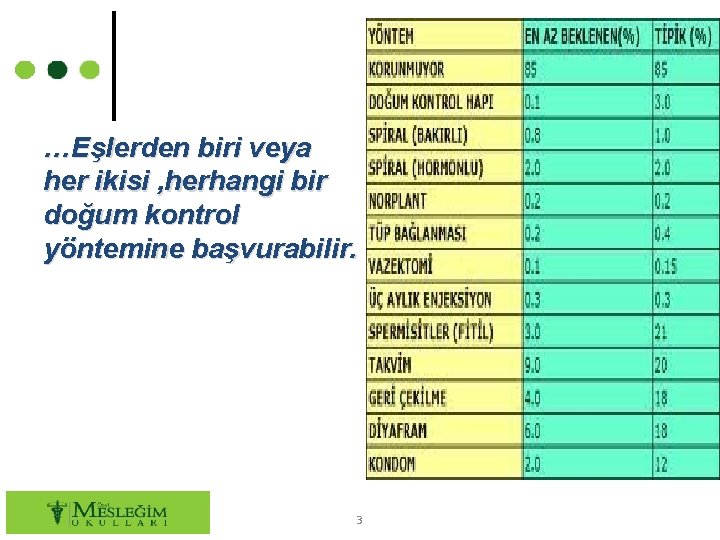 …Eşlerden biri veya her ikisi , herhangi bir doğum kontrol yöntemine başvurabilir. 3 