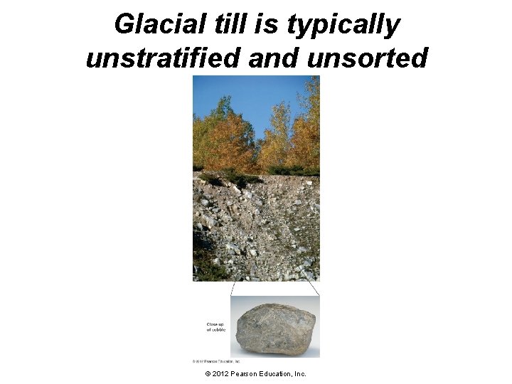 Glacial till is typically unstratified and unsorted © 2012 Pearson Education, Inc. 