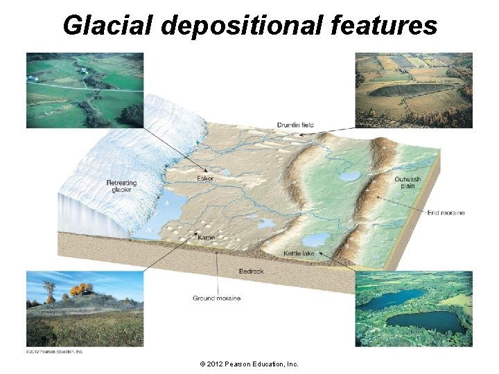 Glacial depositional features © 2012 Pearson Education, Inc. 