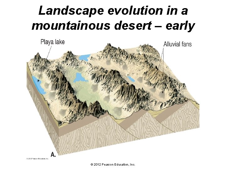 Landscape evolution in a mountainous desert – early © 2012 Pearson Education, Inc. 