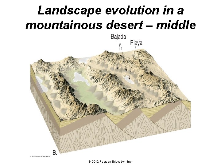 Landscape evolution in a mountainous desert – middle © 2012 Pearson Education, Inc. 