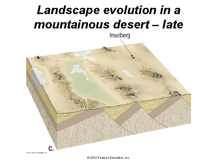Landscape evolution in a mountainous desert – late © 2012 Pearson Education, Inc. 