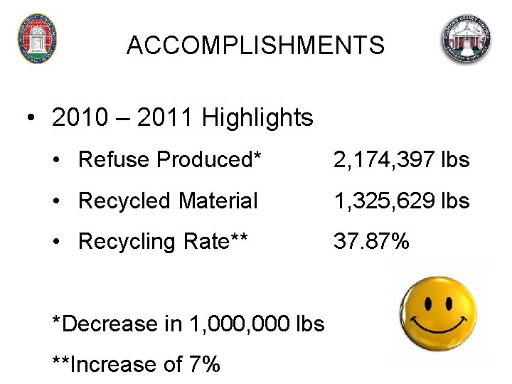 ACCOMPLISHMENTS • 2010 – 2011 Highlights • Refuse Produced* 2, 174, 397 lbs •