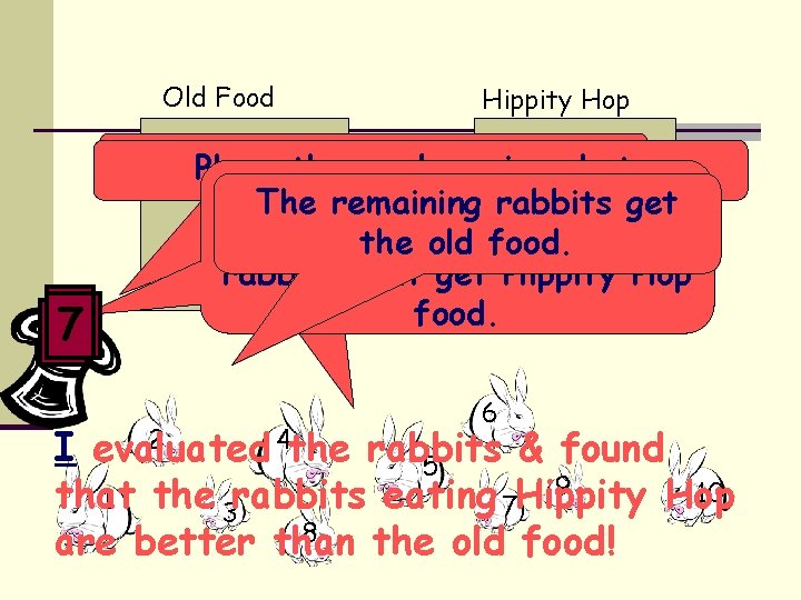 Old Food 5 73 98 Hippity Hop Number from – Placethe therabbits numbers in