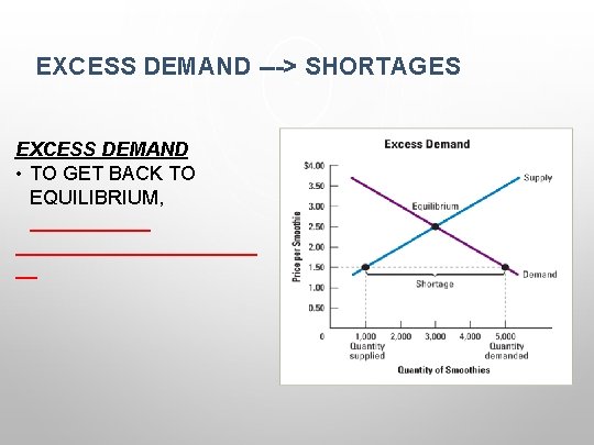 EXCESS DEMAND ---> SHORTAGES EXCESS DEMAND • TO GET BACK TO EQUILIBRIUM, _________________ __