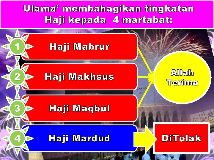 Ulama’ membahagikan tingkatan Haji kepada 4 martabat: 1 Haji Mabrur 2 Haji Makhsus 3