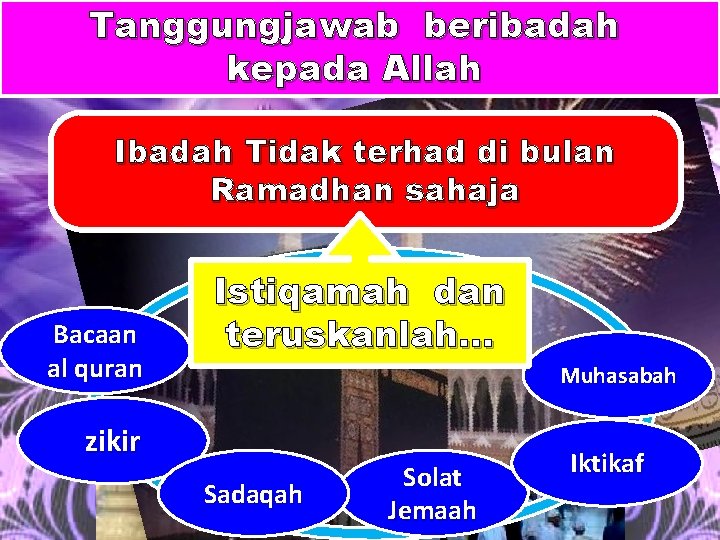 Tanggungjawab beribadah kepada Allah Ibadah Tidak terhad di bulan Ramadhan sahaja Bacaan al quran