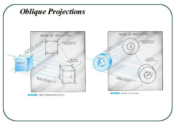 Oblique Projections 