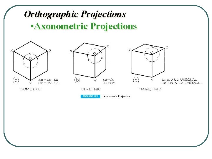 Orthographic Projections • Axonometric Projections 