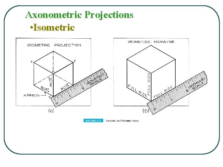 Axonometric Projections • Isometric 